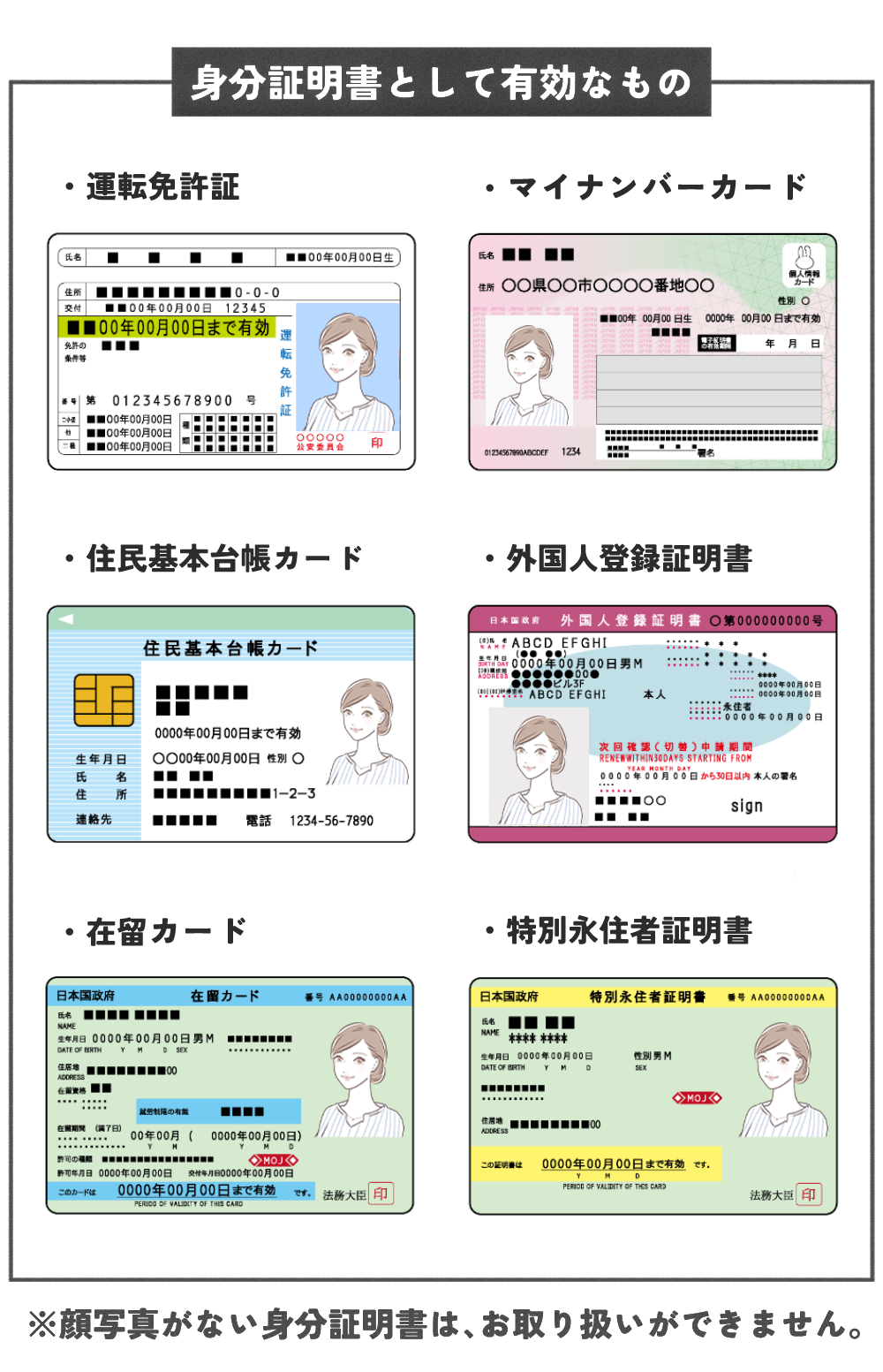 身分証明書と一緒に写る男性